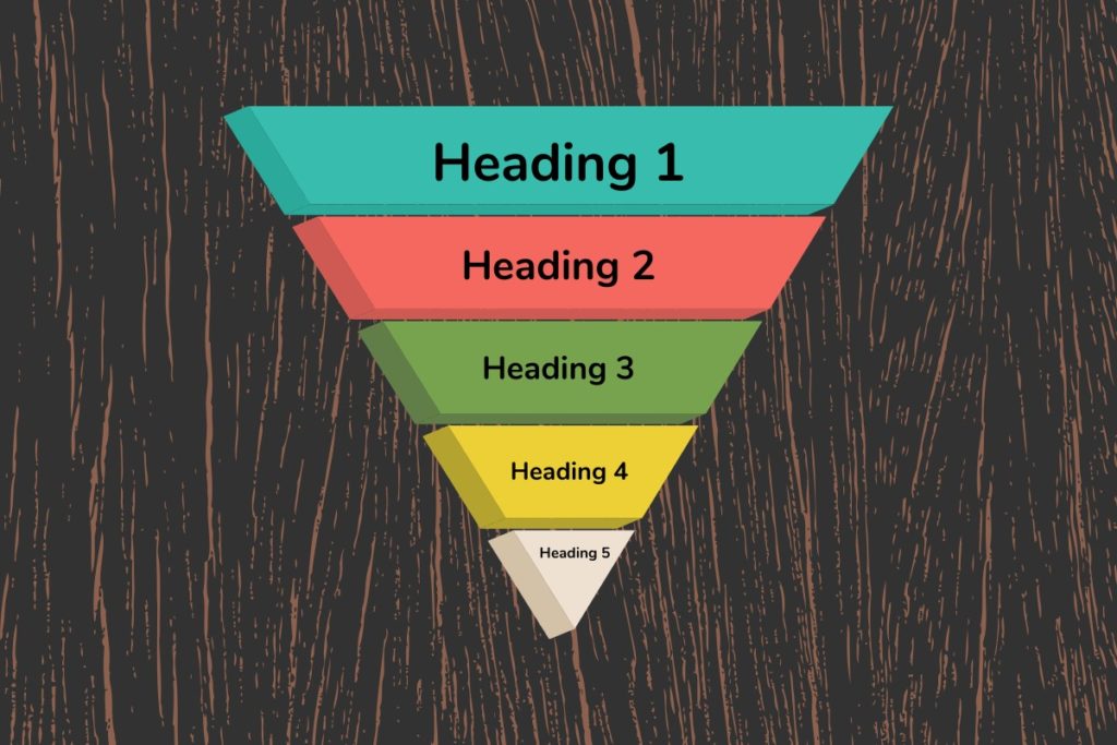 an upside-down pyramid showing the hierarchy of headings 1 through 5